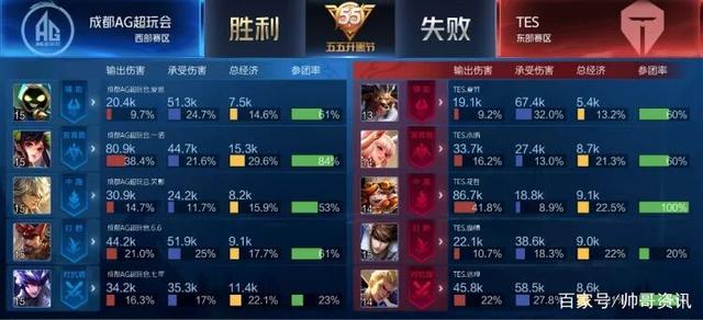 比赛将考验 比赛将考验