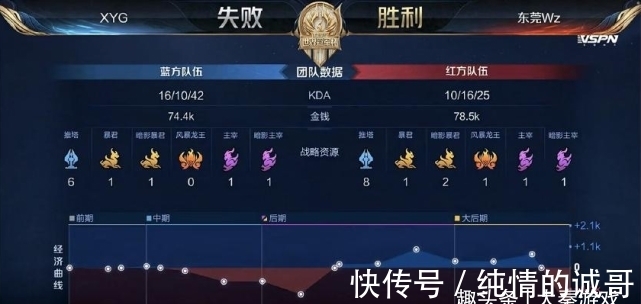 当你用扑克